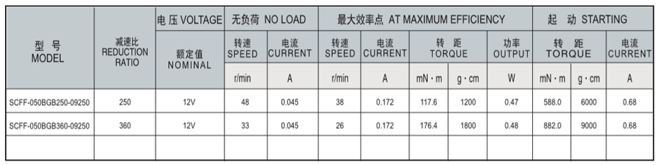 SC-050BGB減速馬達(dá)產(chǎn)品介紹