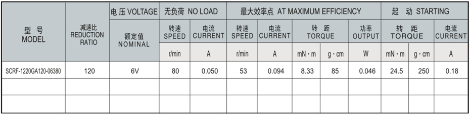 SC-RF1220GA減速馬達產(chǎn)品介紹